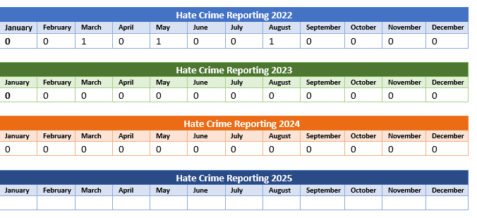 Hate_Crime_Reporting_Statistics_Jan2025
